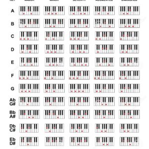 Perfect Listening CHORDS PROGRESSIONS with RANDOM LISTENING EXAMPLES