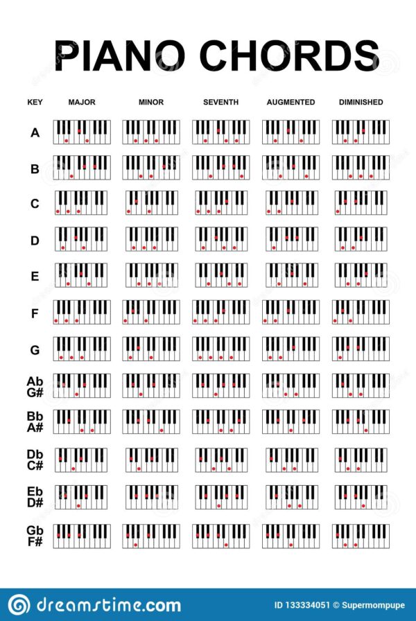 Perfect Listening CHORDS PROGRESSIONS with RANDOM LISTENING EXAMPLES