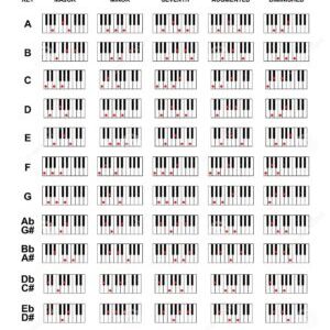 Perfect Listening CHORDS with RANDOM LISTENING EXAMPLES